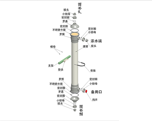 超滤膜